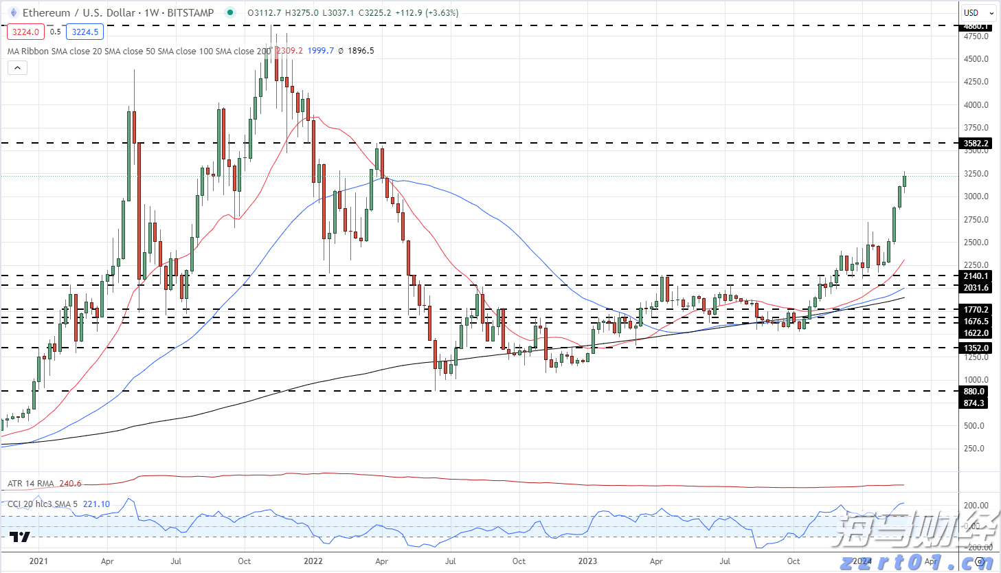 解决价格争议成关键 大摩维持麦当劳(MCD.US)“持股观望”评级