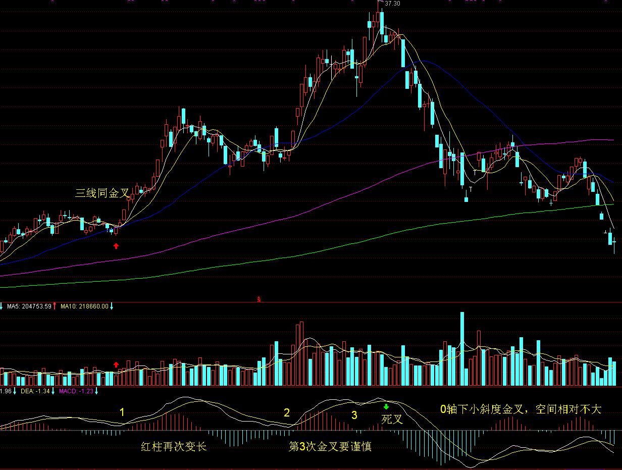 内蒙古市场监管局组织开展特殊食品经营环节专项检查