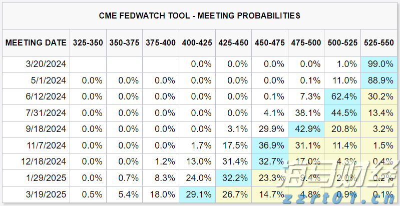 2022最新化学需氧量cod国家标准上限