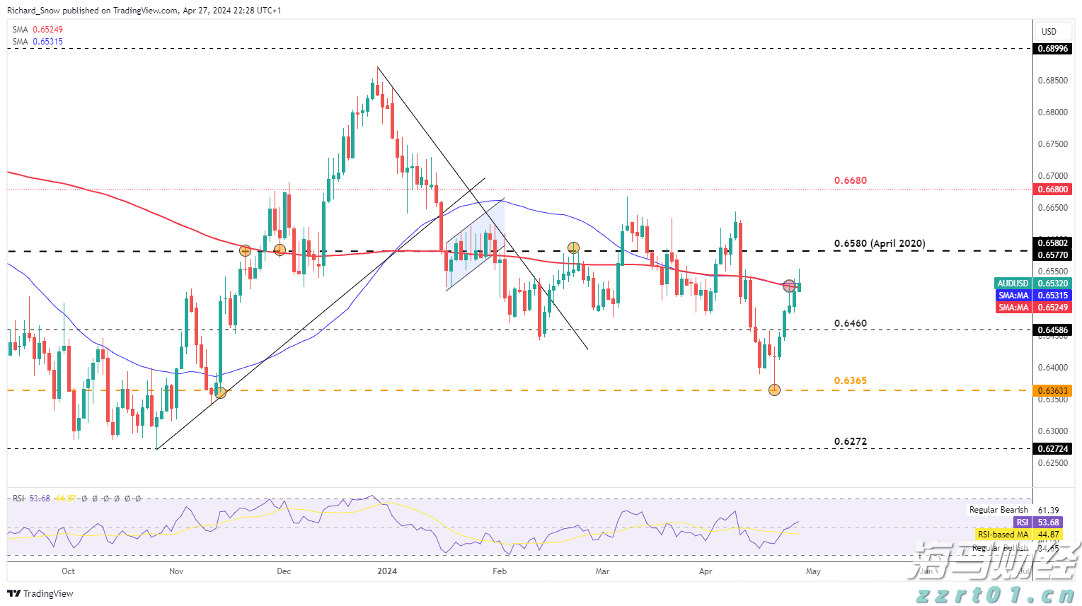 华尔街多空激辩：谷歌(GOOGL.US)是被低估还是陷入“创新者窘境”？