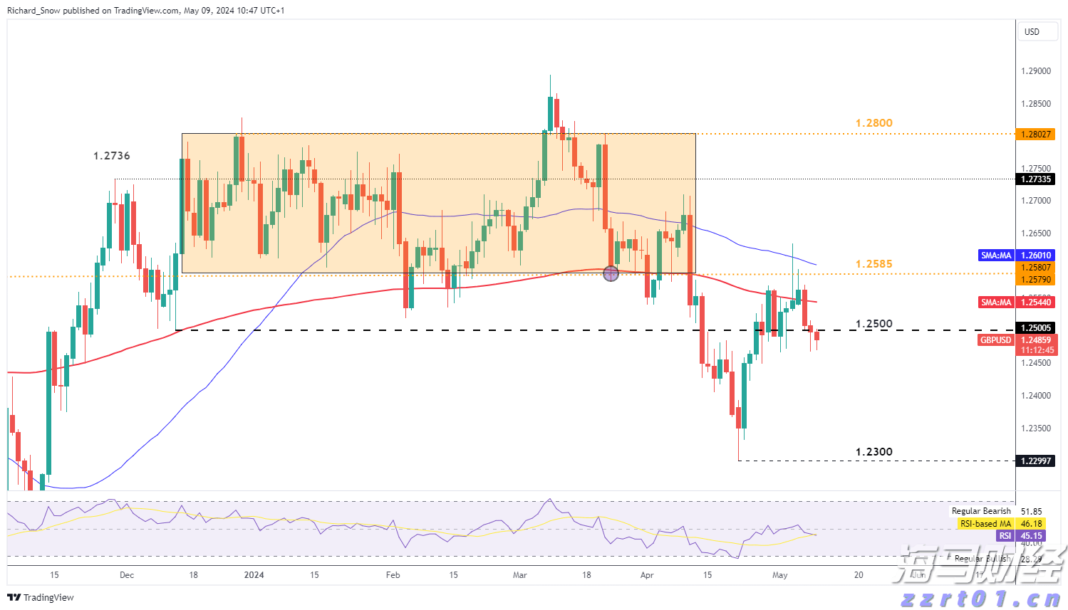 重庆市市场监管局托稳全市“菜篮子”