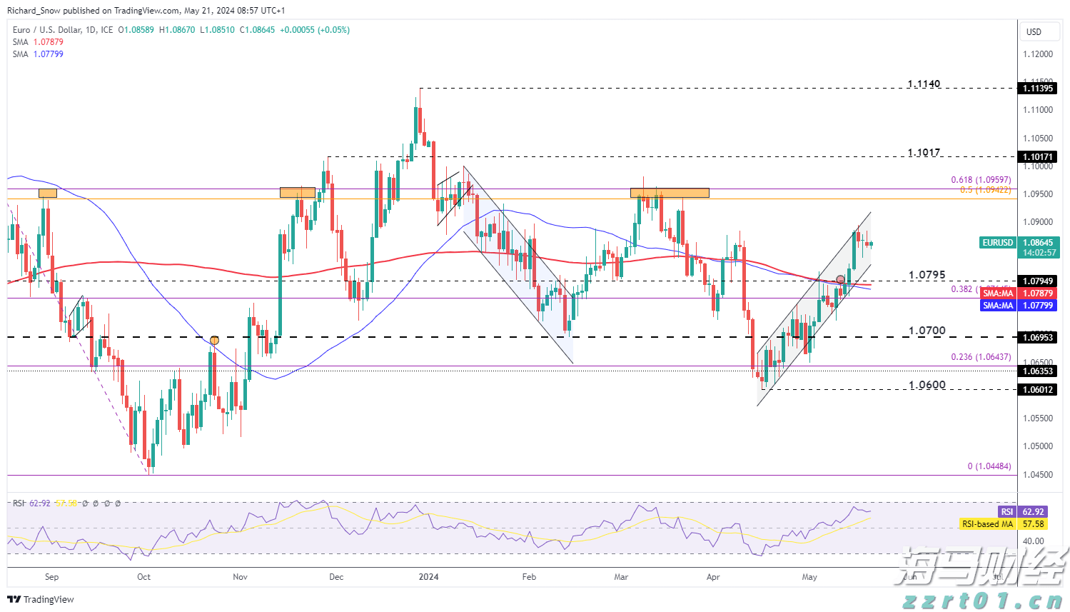 英超前瞻：利物浦有懈可击 新赛季四强争冠