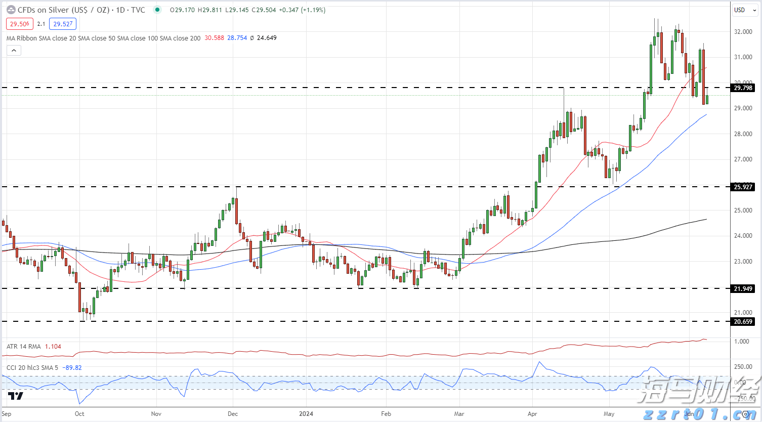 美股动态 | eBay(EBAY.US)股价上涨超18% 二季度营收增6%