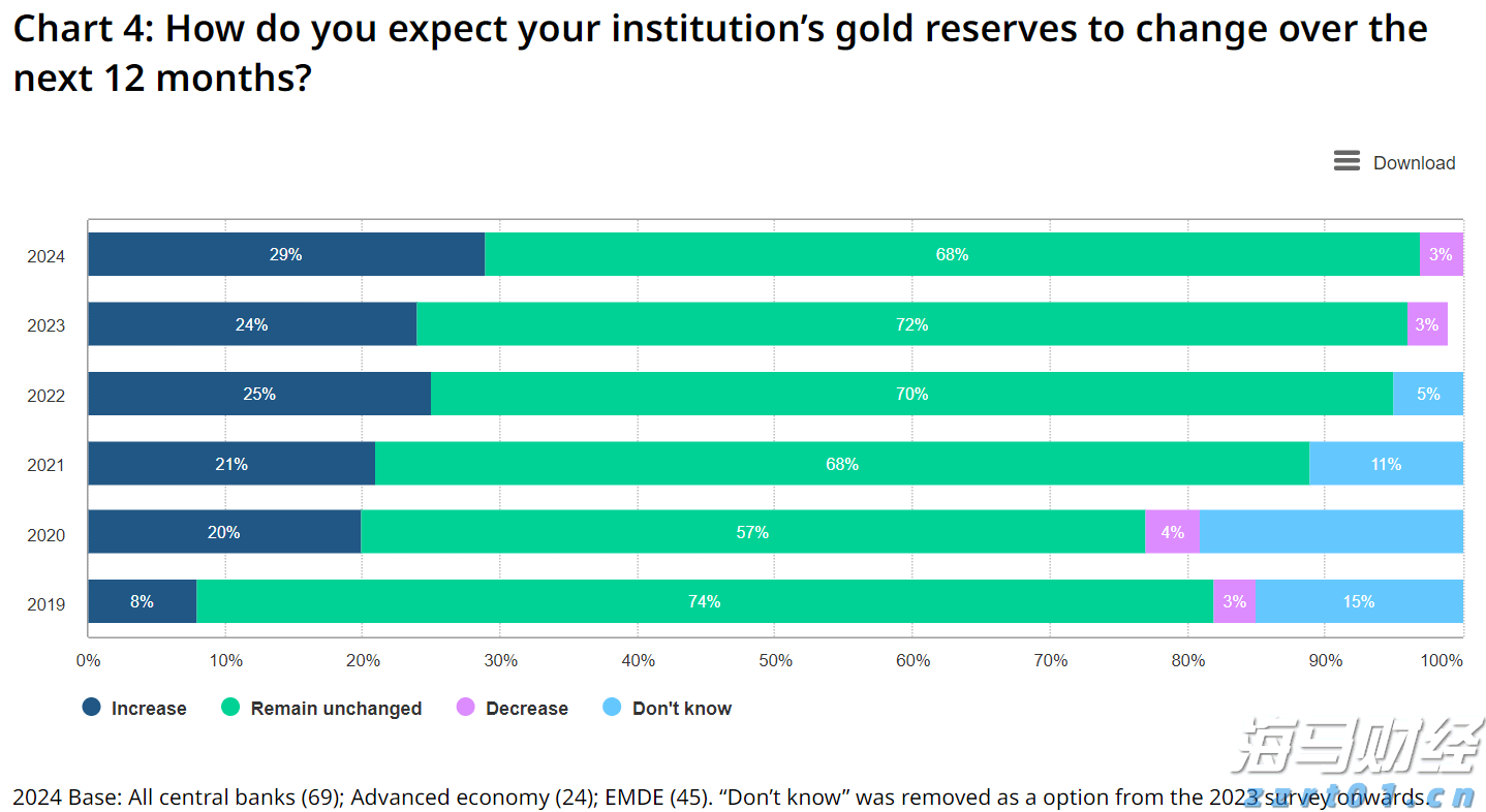 9月片单来了，超百万观众想看《731》