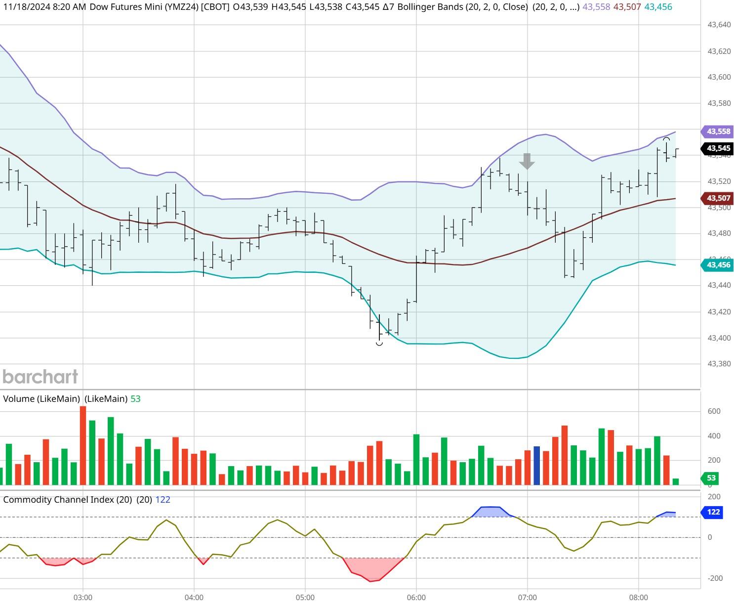 复宏汉霖(02696)肺癌研究成果引关注 HLX43数据成重要推动力 获花旗上调目标价至95港元