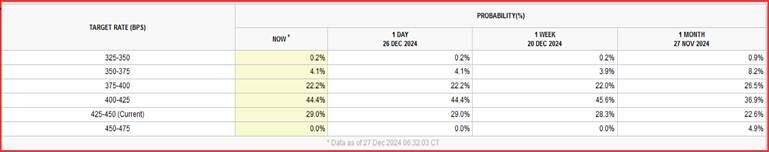 Counterpoint：2025年第二季度全球智能手机市场营收同比增长10% 首次突破1000亿美元